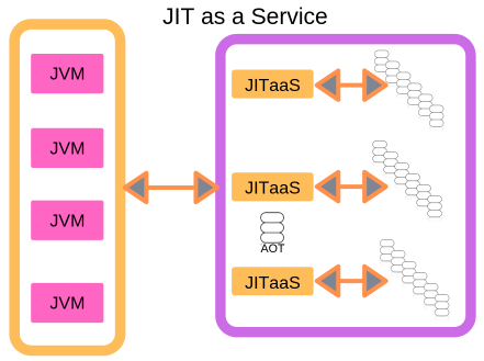 JITaaS